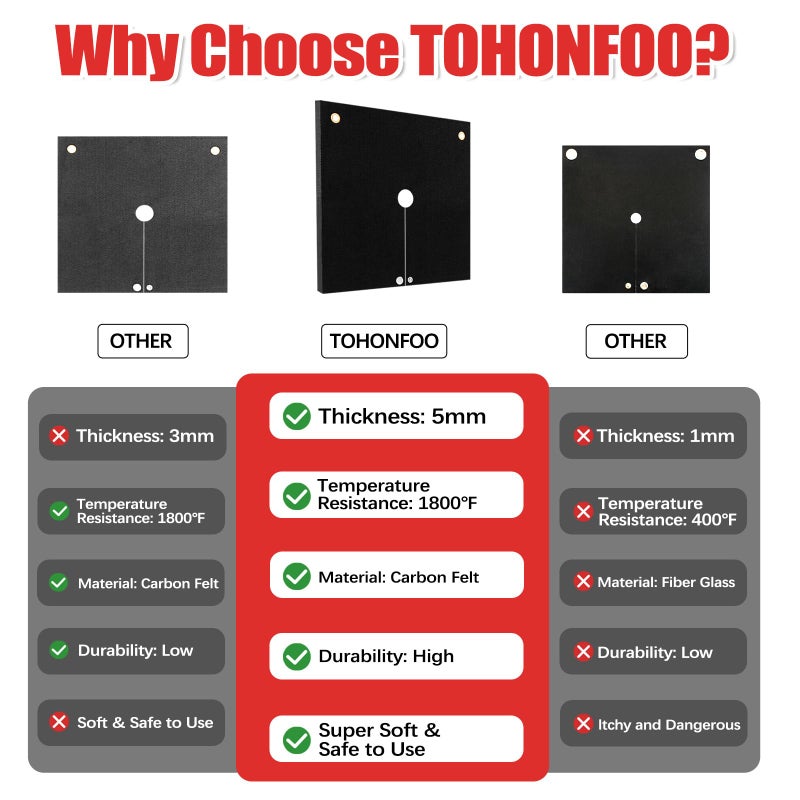 TOHONFOO 20x20x0.2in Welding Blanket Fireproof, 2 Packs 5mm Upgraded Thickened Heat Shield Mat, Brazing Heat Shield for Torch, Welding Pad for Plumbing, Solder Plumbers HVAC Torch Protector - Image 5